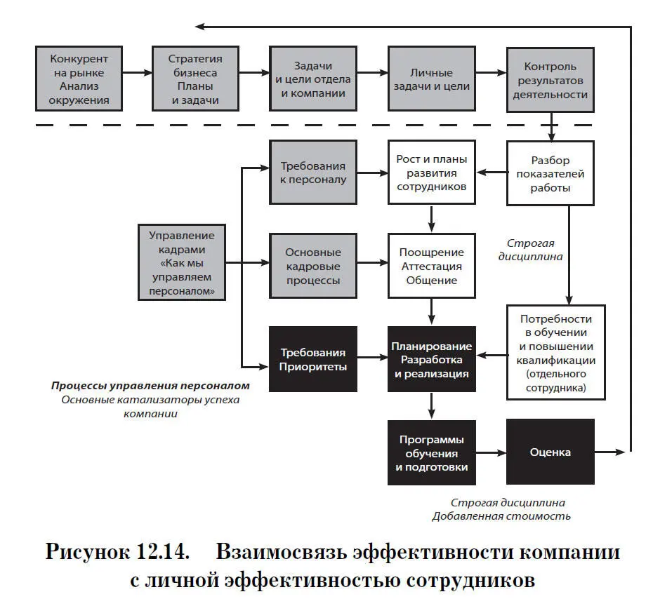 Зачем это делать Эффективность работы людей в компании зависит от обеспечения - фото 24