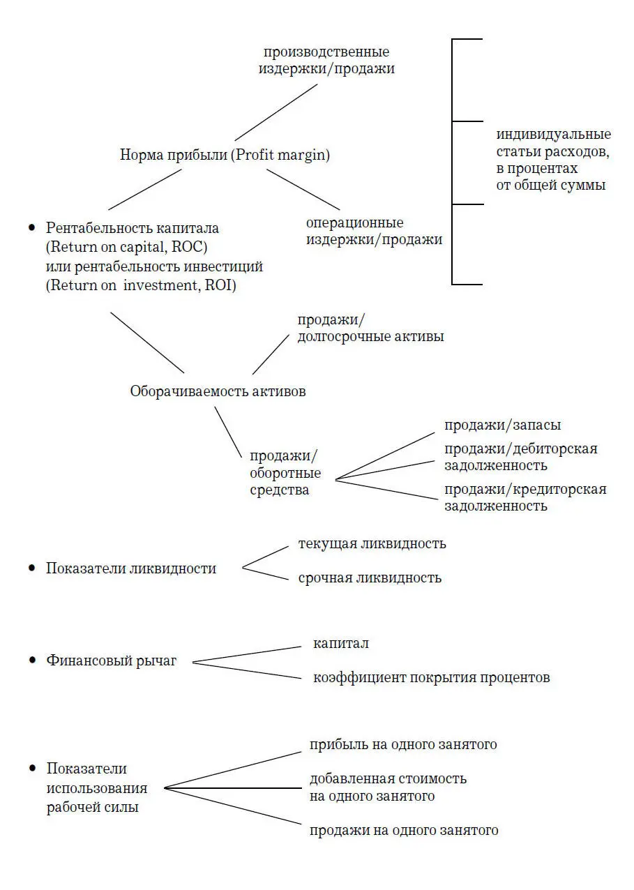 Некоторые руководители считают анализ показателей вотчиной бухгалтеров Нет - фото 8