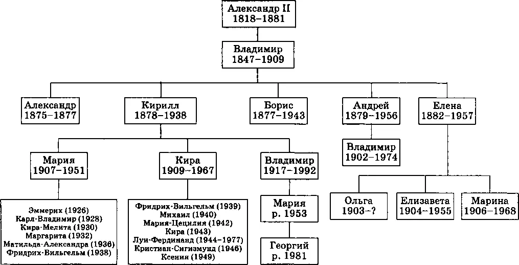 Схема 2 Павловичи Схема 3 Николаевичи С - фото 2