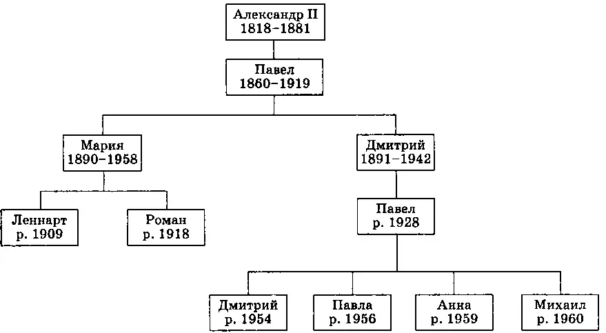Схема 3 Николаевичи Схема 4 Потомство Александра Михайловича - фото 3