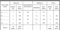 Соответственно рента была бы для D 190 шилл 10 шилл или разности между D - фото 5