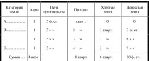 Предположим теперь что обрабатываемая площадь по каждой категории удвоилась в - фото 8