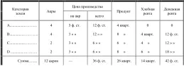 и наконец тот случай когда расширение производства и возделываемой площади - фото 10