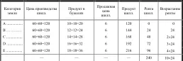 Вариант 2 При убывающей производительности второй затраты капитала на земле А - фото 34