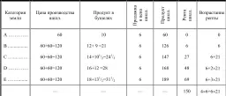 Вариант 3 При повышающейся производительности второй затраты капитала здесь - фото 36