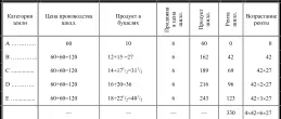 Второй случай При уменьшающейся цене производства Вариант 1 При - фото 37