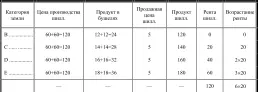 Вариант 2 При убывающей производительности второй затраты капитала земля А - фото 38
