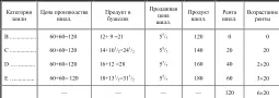 Вариант 3 При повышающейся производительности второй затраты капитала земля А - фото 39