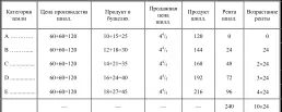 Третий случай При повышающейся цене производства А Когда земля А остается - фото 40