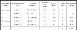 Вариант 2 При уменьшающейся производительности второй затраты капитала что не - фото 41