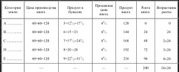 В Когда худшая обозначаемая буквой а земля становится землей регулирующей - фото 43