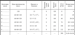 Вариант 3 Повышающаяся производительность второй затраты капитала ТАБЛИЦА - фото 45