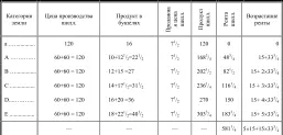 Из этих таблиц вытекает следующее Прежде всего что ряд рент находится друг к - фото 46