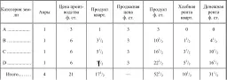 Таково положение вещей до новой затраты капитала соответствующей цене - фото 49