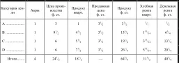 Это опять не совсем верно вычислено Арендатору В производство этих 4 1 - фото 50