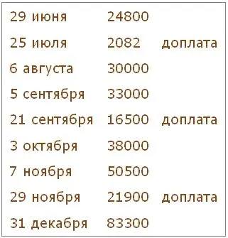 Тут три прямых доплаты на инфляцию от 25 июля 5 сентября и 29 ноября Чтобы - фото 5