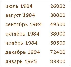 Почему в октябре стипендия упала Бог весть Загадка Закрываем на нее глаза - фото 6