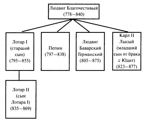Схема родства действующих лиц данного повествования Но вернемся к семье Людвига - фото 25