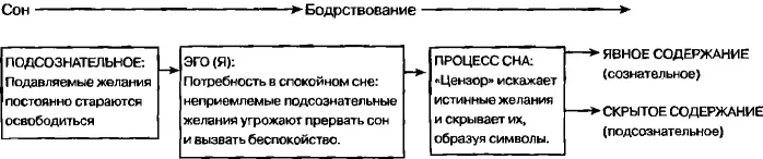 ГИПОТЕЗА АКТИВАЦИИСИНТЕЗА Рис 1Сравнение психоаналитического подхода и - фото 10