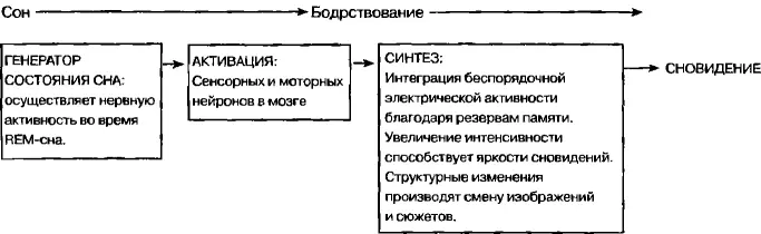 Рис 1Сравнение психоаналитического подхода и гипотезы активациисинтеза из - фото 11