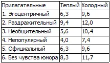 Более того и возможно самое важное студенты из теплой половины общались с - фото 23