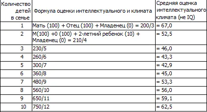 Взрослые 100 пунктов Дети 5 пунктов за каждый год жизни Зайонц и Маркус - фото 35