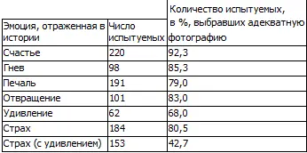 Таблица из базовой статьи с 127 В таблицах 4 и 5 представлены процентные - фото 39