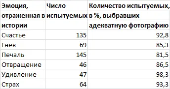Таблица из базовой статьи с 127 Как можно видеть из табл 5 дети - фото 40