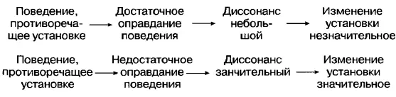 Вопросы и критические замечания Фестингер и сам предвидел что авторы ранее - фото 43