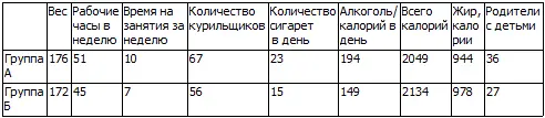 данные со с 12891293 Таблица 4 Сравнение анализов крови и количества - фото 48