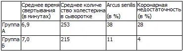 данные со с 1293 В отношении результатов приведенных в табл 4 нет - фото 49