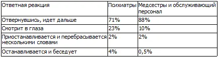 Ответ когда он был часто принимал следующую форму Псевдопациент Прошу - фото 52