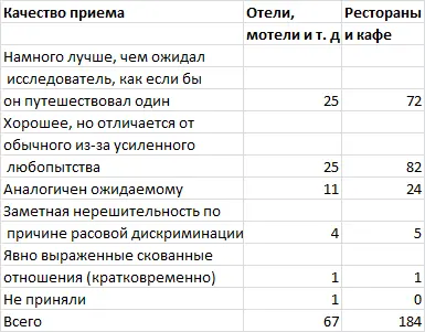 В табл 102 обобщены ответы на вопросы заданные по почте через шесть месяцев - фото 63
