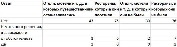 Обсуждение Обсуждая результаты Ла Пьер особо отмечал недостаточную валидность - фото 64