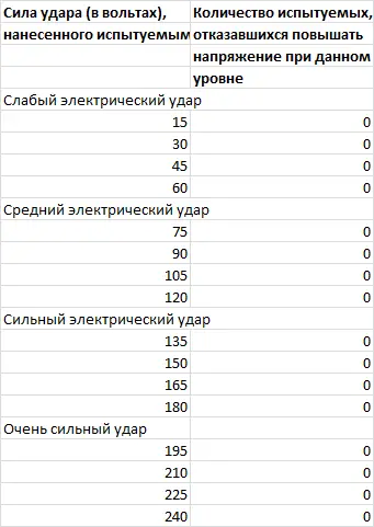 По Милграму 1963 с 376 Обсуждение При обсуждении своего исследования - фото 68