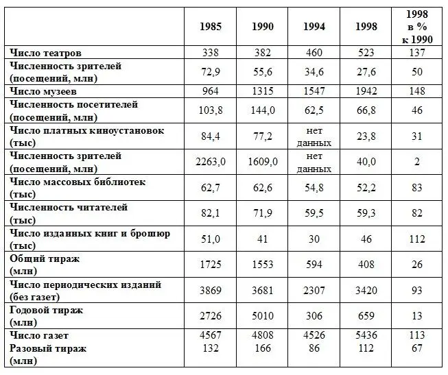 Говоря о распаде я вовсе не хочу сказать что общее количество тех или иных из - фото 4
