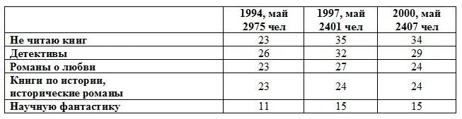 Кроме прочего в ходе всех этих процессов разгосударствления и массовизации - фото 6