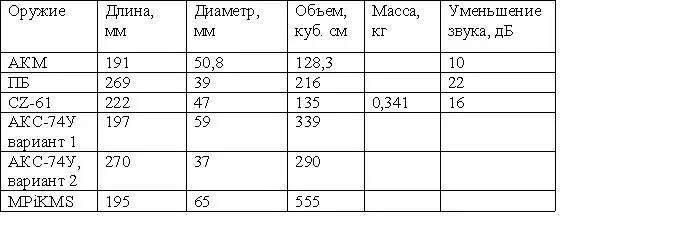 Иностранное оружие Советские войска специального назначения так же как 6я - фото 31