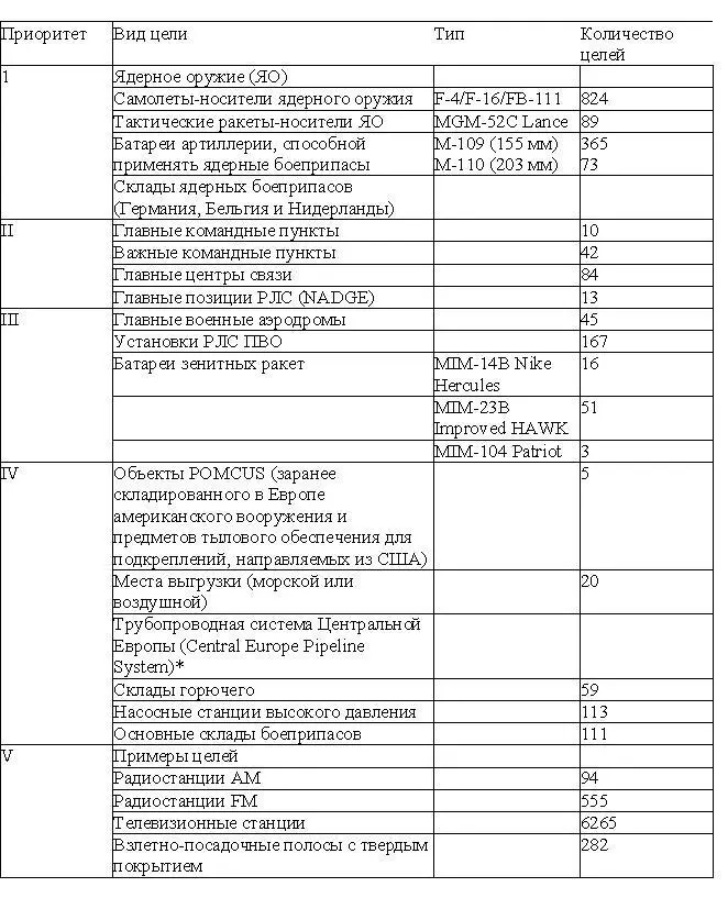 В 1990 году система CEPS обладала общим объемом хранения 1 813 500 м3 - фото 19