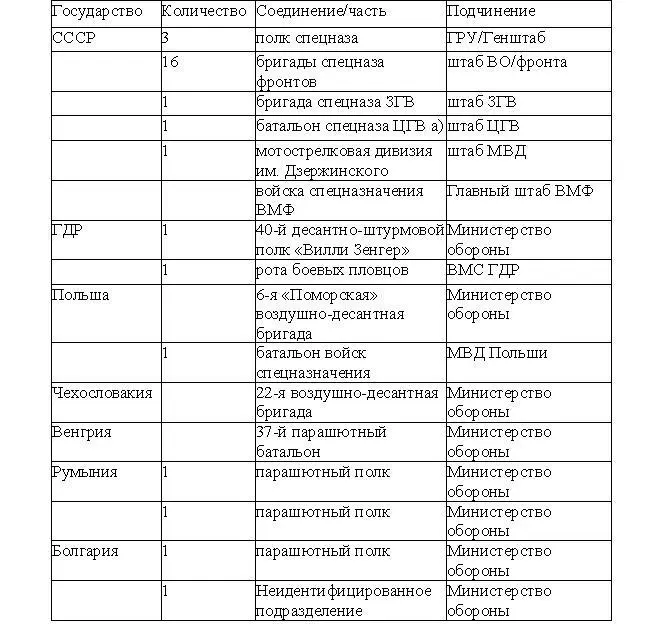 Личный состав и обучение Отбор личного состава Повсюду в странах - фото 15