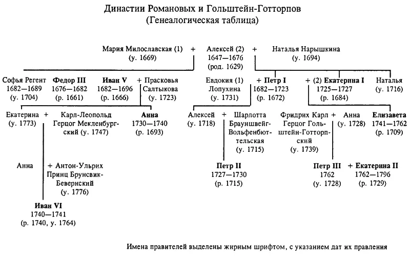 Хронология 15581582В отечеств традиции 1583 Ливонская война Продуманная - фото 25