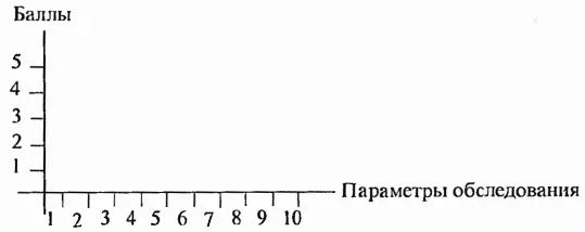 Параметры обследования 1 зрительный гнозис 2 слуховой гнозис 3 - фото 4