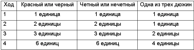 При каждом плюсе который достигается одной из четырех ставок нужно сразу же - фото 3
