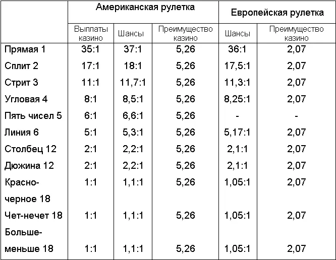 Например выигрыш по ставке сплит выплачивается из расчета 17 долларов на 1 - фото 1