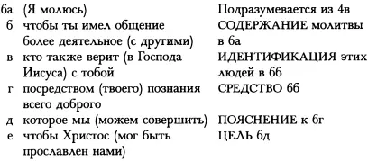 Греческие существительные соответствующие пропозициям 7а и 76 соединены - фото 117