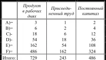 1 3продукта А потребляется в этой же сфере Если бы в этом расчете последние - фото 2