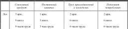 Нам остается еще следовательно учесть 1 арш 3 шилл 3 часа труда - фото 4