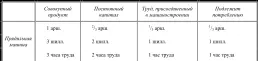 Далее разложим стоимость земледельческой машины постоянный капитал льновода - фото 5