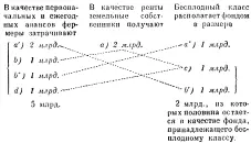 Чтобы сделать таблицу более наглядной я обозначаю то что у Кенэ в каждом - фото 8