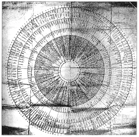 Система памяти Из книги Джордано Бруно De umbris ideaeum Тени Париж - фото 33